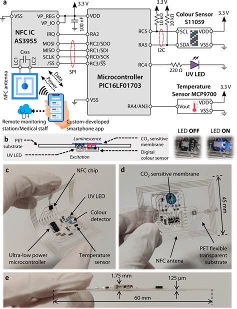 nfc tags block copying